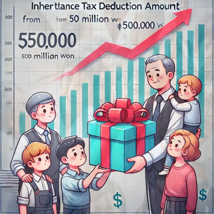 캐피탈주부대출 연체 시