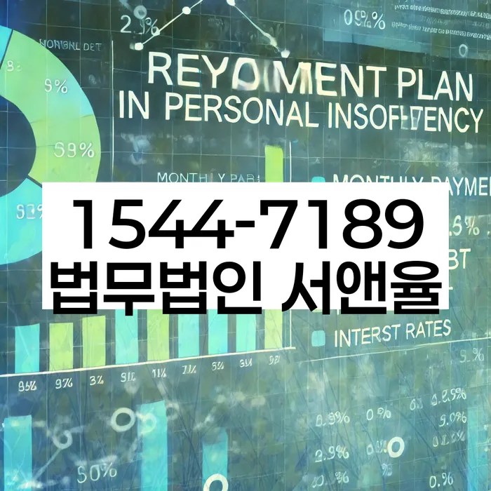 개인회생수수료